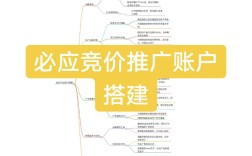 营销宝搭建推广计划，营销宝如何高效搭建推广计划？