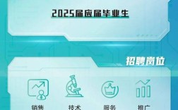 海信Android招聘,具体岗位和要求是什么?