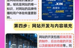 搭建任何网站，搭建任何网站，从何开始？