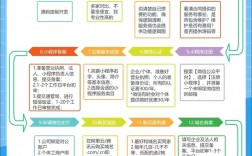 公司小程序怎么做？30字内疑问标题