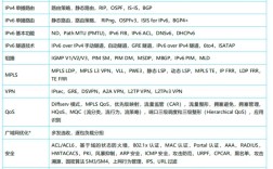 华为AR路由器命令手册有哪些常用命令？