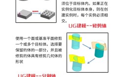 UG编程命令有哪些核心要点？