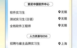 索尼东莞招聘，哪些岗位在招？