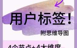 网页标签条制作步骤有哪些？