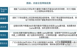 互联买的CDN如何使用？