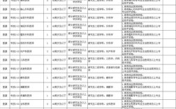 运城DS招聘什么岗位？要求薪资如何？