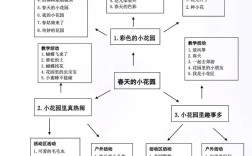 主题网络构建，究竟该如何有效进行？