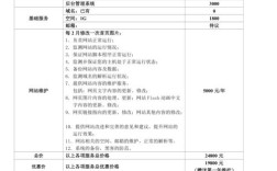 网站搭建报价表，网站搭建报价表为何差异这么大？