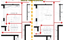 室内动线走向如何科学分配？