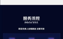 外贸网站搭建定做，外贸网站搭建定做，如何精准匹配需求？