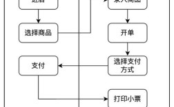 企业如何快速入驻公品商城？