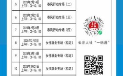 长沙IPRAN招聘，哪些岗位在招？