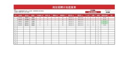 招聘方案进度如何？