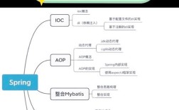 Java如何避免使用临时变量？