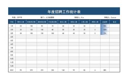 招聘报表EXCEL怎么用？