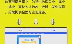 大学生用哪些招聘网站求职最靠谱？