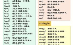 C语言基本命令有哪些核心内容？