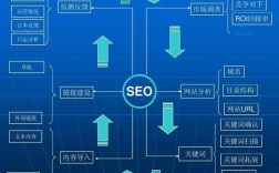 seo如何建设内链