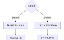 搭建小程序平台，如何高效搭建小程序平台？
