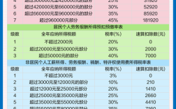 隐名股东个税到底该由谁缴纳？