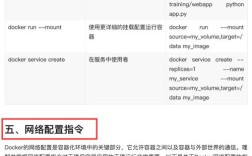Docker删除命令有哪些？容器、镜像、数据咋删？