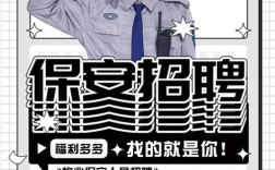 安全招聘，要求与职责如何匹配？