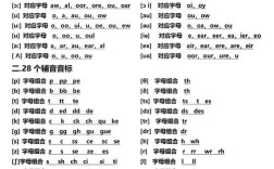 音标c h i r s 和ck如何读