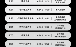 校园招聘筛选，如何高效精准锁定人才？