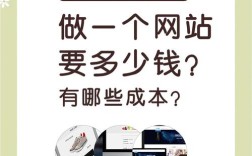 建网站需满足哪些基本条件？