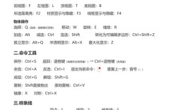 3dmax09命令有哪些？