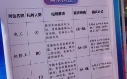 蓝领招聘融资后，钱能解决招工难吗？