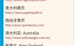 外贸网站怎么查？