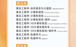 怎么看阿里的招聘信息，阿里招聘信息透露了什么信号？