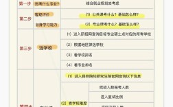 嵌入式培养考研,如何平衡课业与备考?