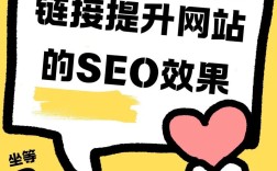 网站外部链接如何优化才有效？