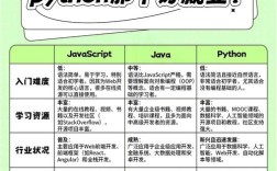 java 社会招聘，Java社招门槛高吗？需要哪些核心技能？