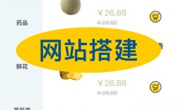 合伙搭建网站，合伙搭建网站，如何分配权责利？