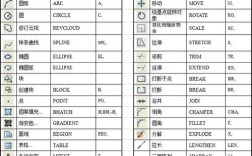 CAD实用命令有哪些？