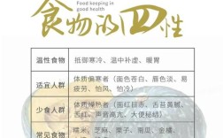 食物阴阳如何辨别？