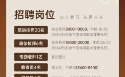 养生招聘模板，招的是养生人才还是养生知识？