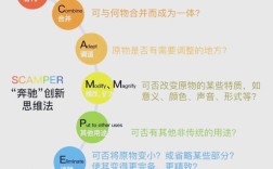 奔驰法怎么用？提问技巧有哪些？