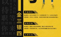 公司招聘海报怎么写，招聘海报怎么写才能吸引人？