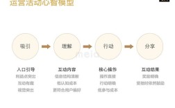 设计师如何有效创建用户心智模型？