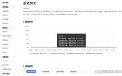 如何快速提升网页收录量?
