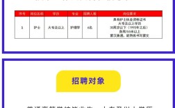 扎鲁特旗兼职招聘，具体岗位和要求是什么？