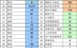 AutoCAD命令手册，如何快速查找与使用？