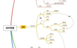 如何创造一个好的设计，好设计的关键究竟在何处？