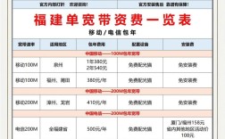 中国万网服务具体收费标准是什么？