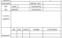 瓜子招聘表格怎么用？