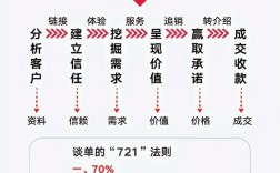 网络营销活动如何高效执行？